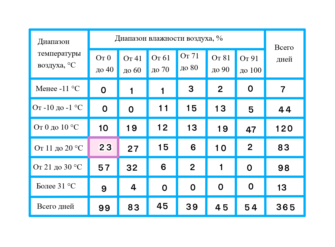 ГДЗ номер 619 /1 с.170 по алгебре 9 класса Мерзляк Учебник — Skysmart  Решения