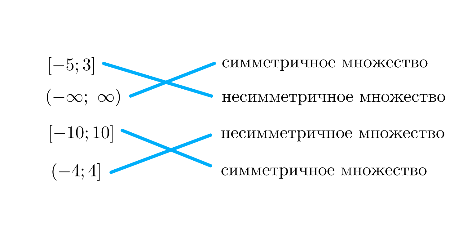 ГДЗ номер 2 с.89 по алгебре 9 класса Ключникова Рабочая тетрадь — Skysmart  Решения