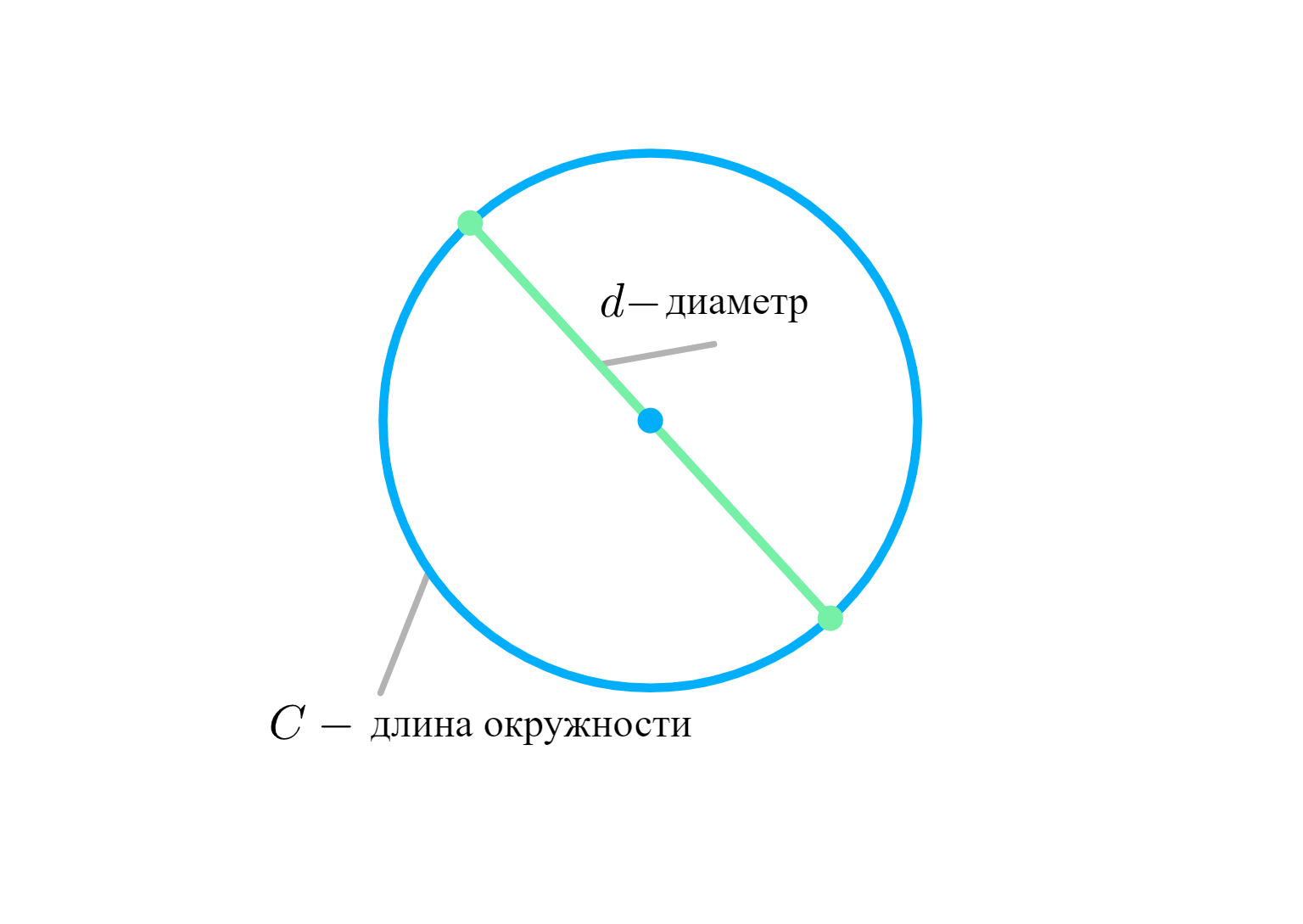 ГДЗ номер 854 с.139 по математике 6 класса Виленкин Учебник — Skysmart  Решения