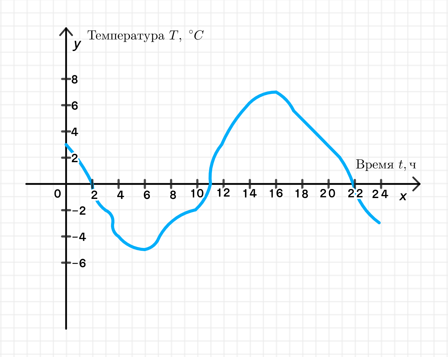 ГДЗ номер 764 /6 с.139 по алгебре 7 класса Мерзляк Учебник — Skysmart  Решения