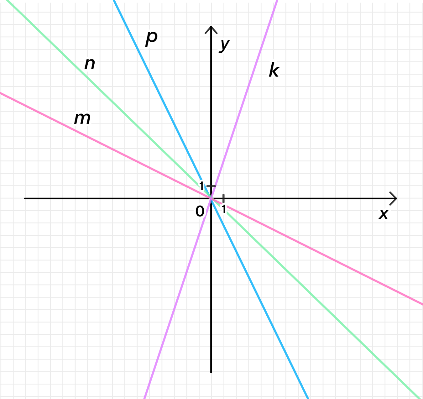 ГДЗ номер 887 /2 с.171 по алгебре 7 класса Мерзляк Учебник — Skysmart  Решения