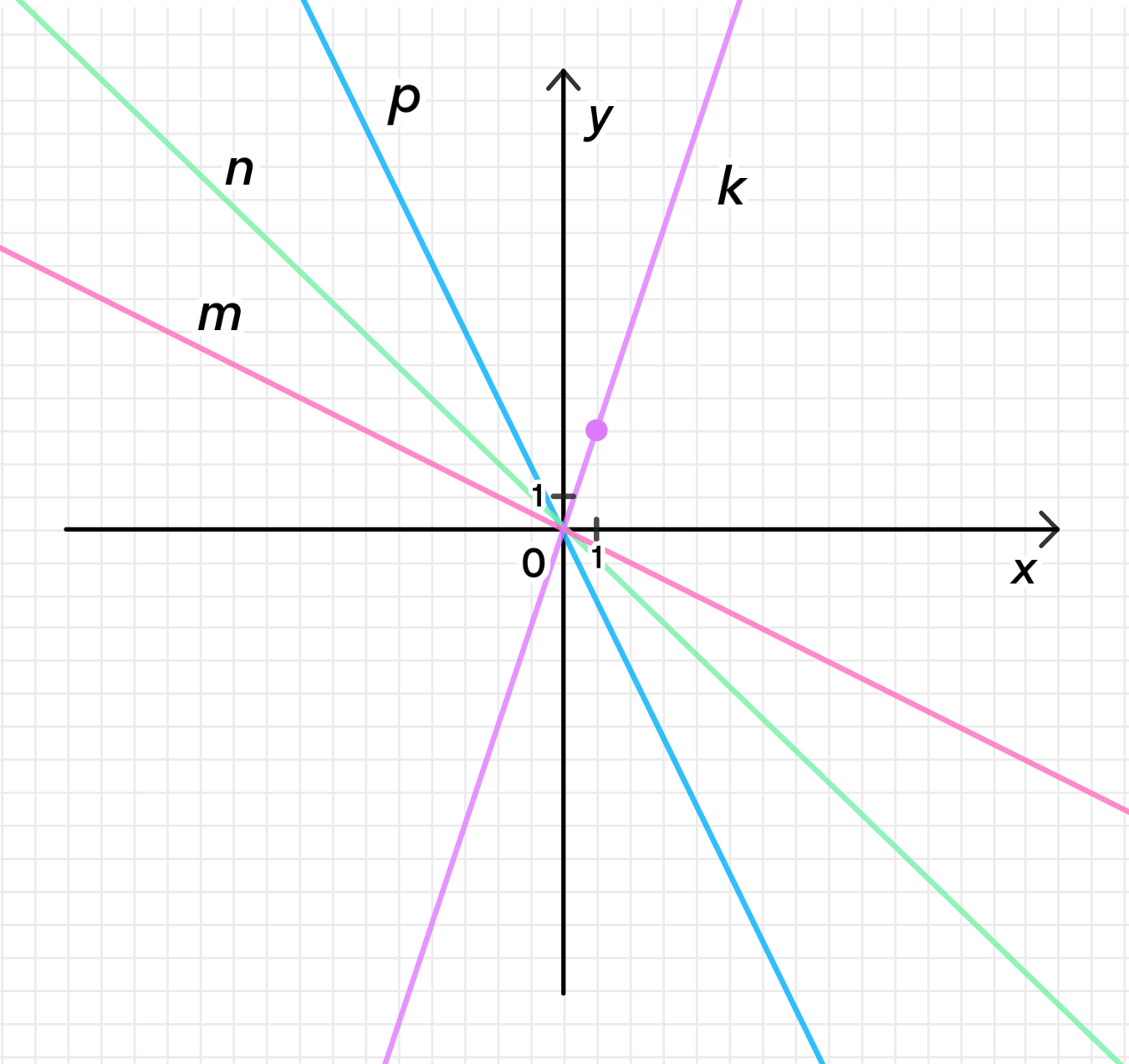 ГДЗ номер 887 /2 с.171 по алгебре 7 класса Мерзляк Учебник — Skysmart  Решения