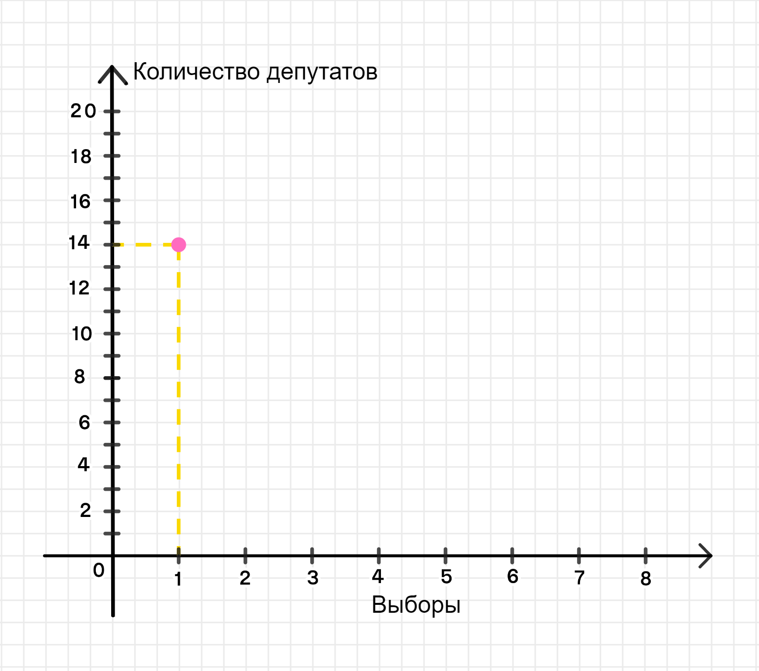 ГДЗ номер 780 /2 с.145 по алгебре 7 класса Мерзляк Учебник — Skysmart  Решения