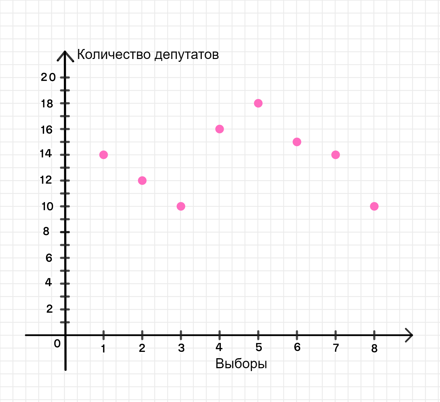 ГДЗ номер 780 /2 с.145 по алгебре 7 класса Мерзляк Учебник — Skysmart  Решения