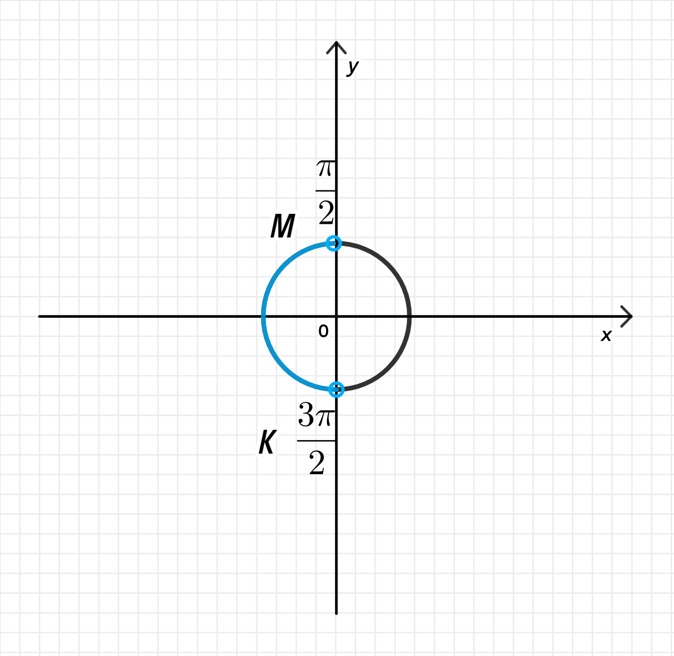 ГДЗ номер 7.94. /а с.230 по алгебре 10 класса Никольский Учебник — Skysmart  Решения