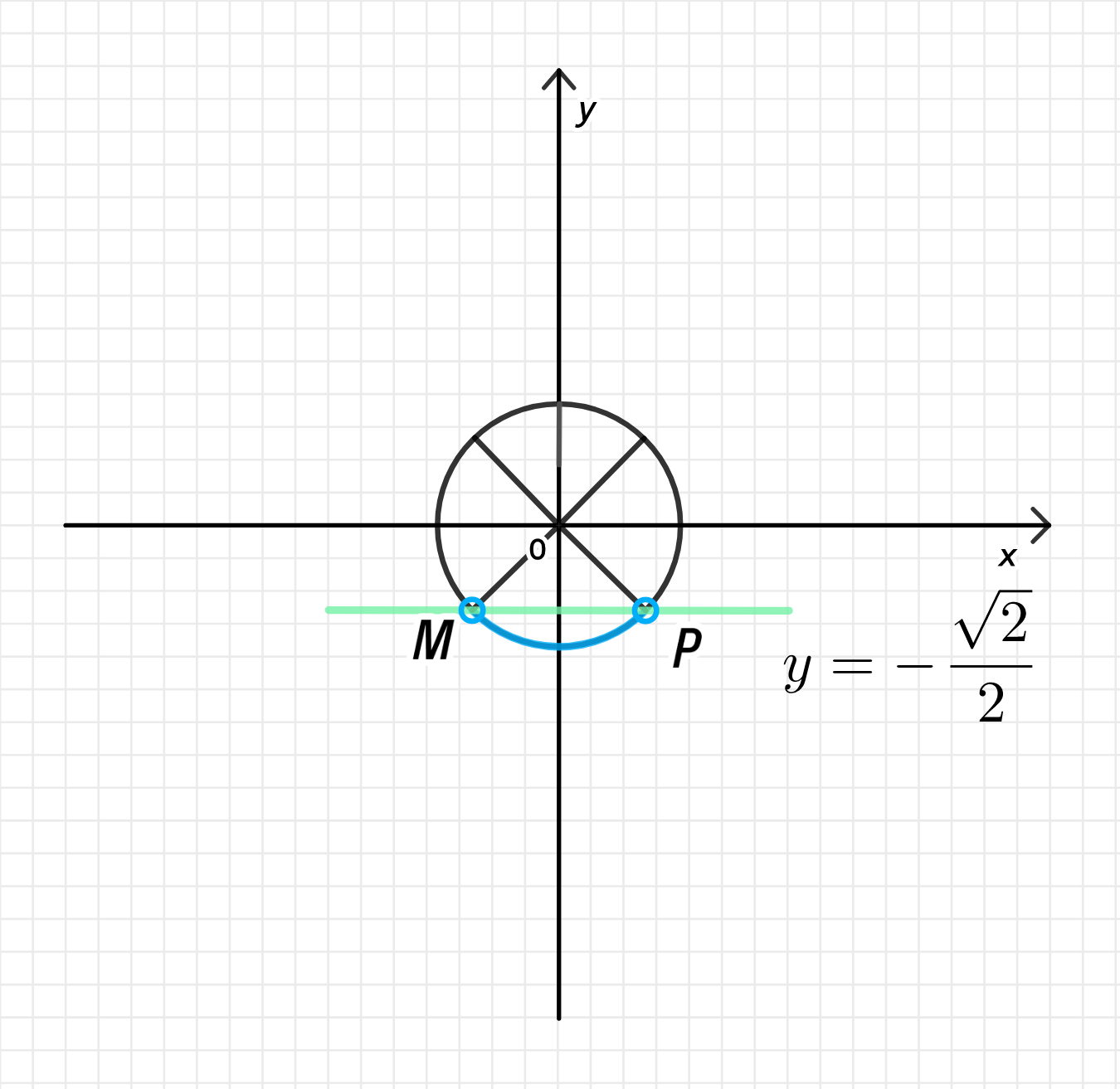 ГДЗ номер 7.95. /к с.230 по алгебре 10 класса Никольский Учебник — Skysmart  Решения