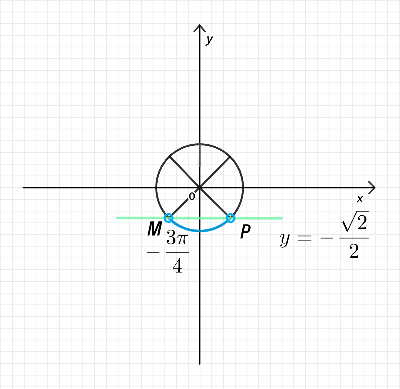 ГДЗ номер 7.95. /к с.230 по алгебре 10 класса Никольский Учебник — Skysmart  Решения