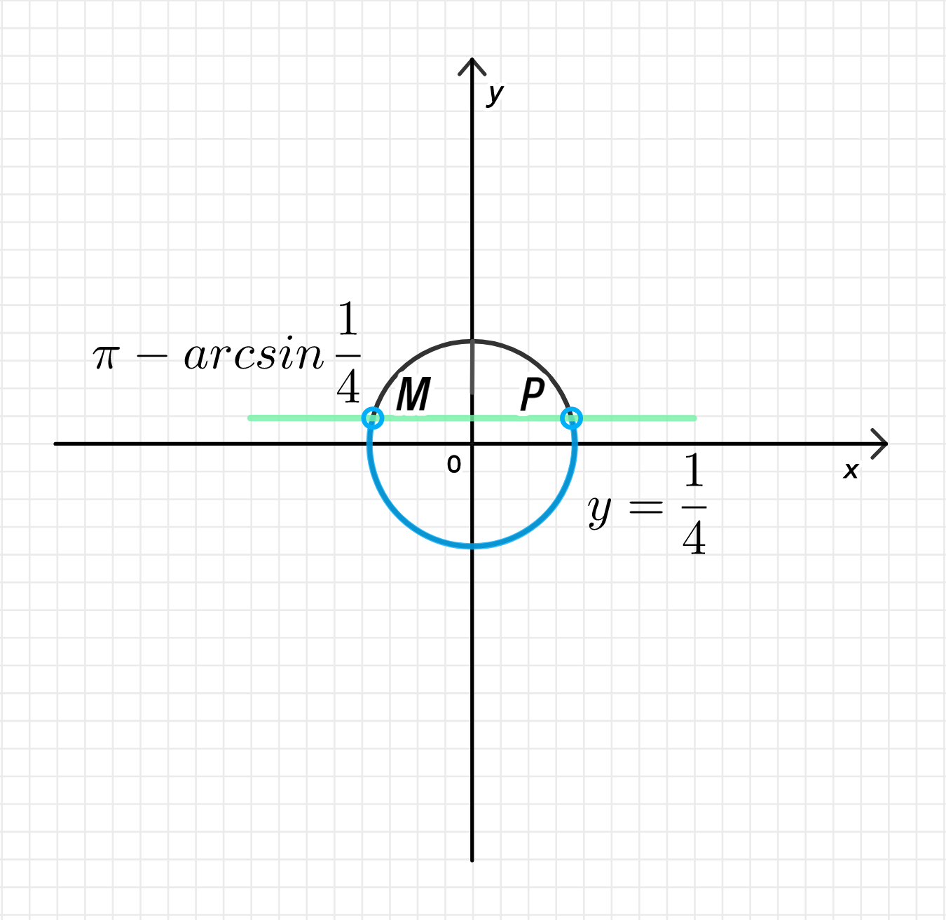 ГДЗ номер 7.97. /б с.231 по алгебре 10 класса Никольский Учебник — Skysmart  Решения