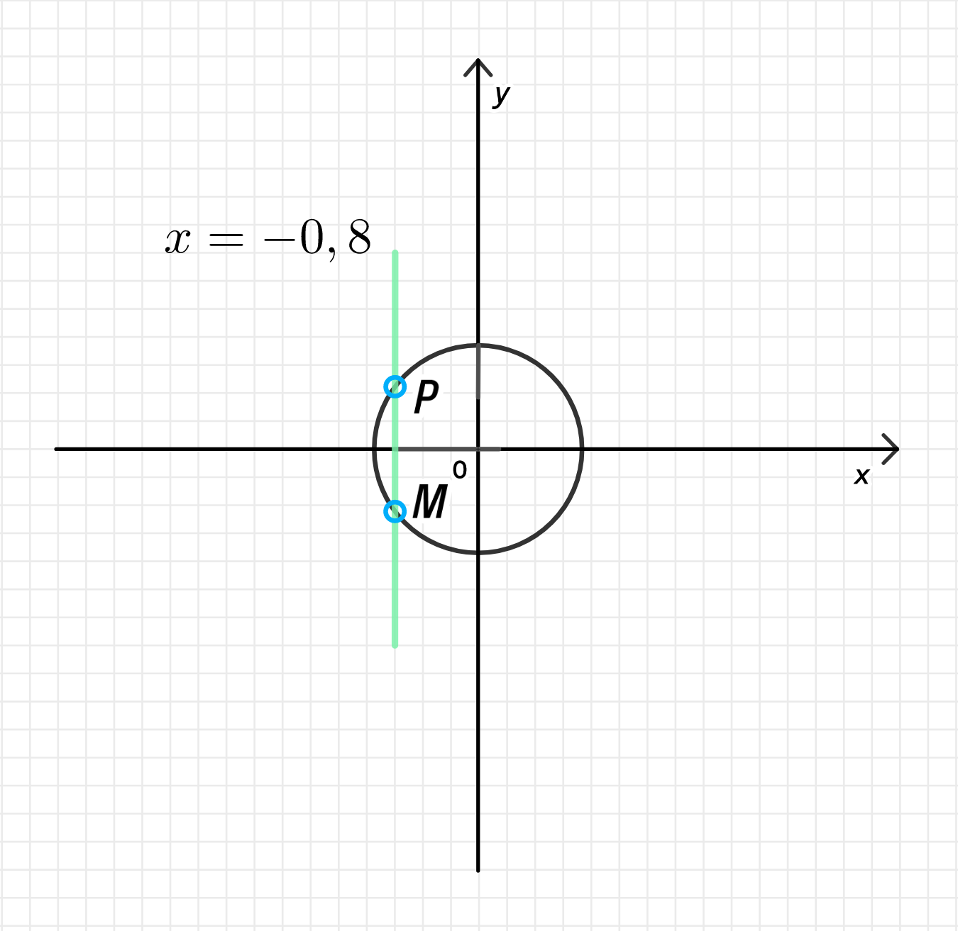 ГДЗ номер 7.97. /ж с.231 по алгебре 10 класса Никольский Учебник — Skysmart  Решения