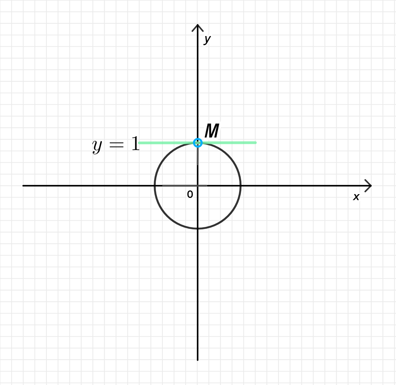 ГДЗ номер 7.98. /а с.231 по алгебре 10 класса Никольский Учебник — Skysmart  Решения