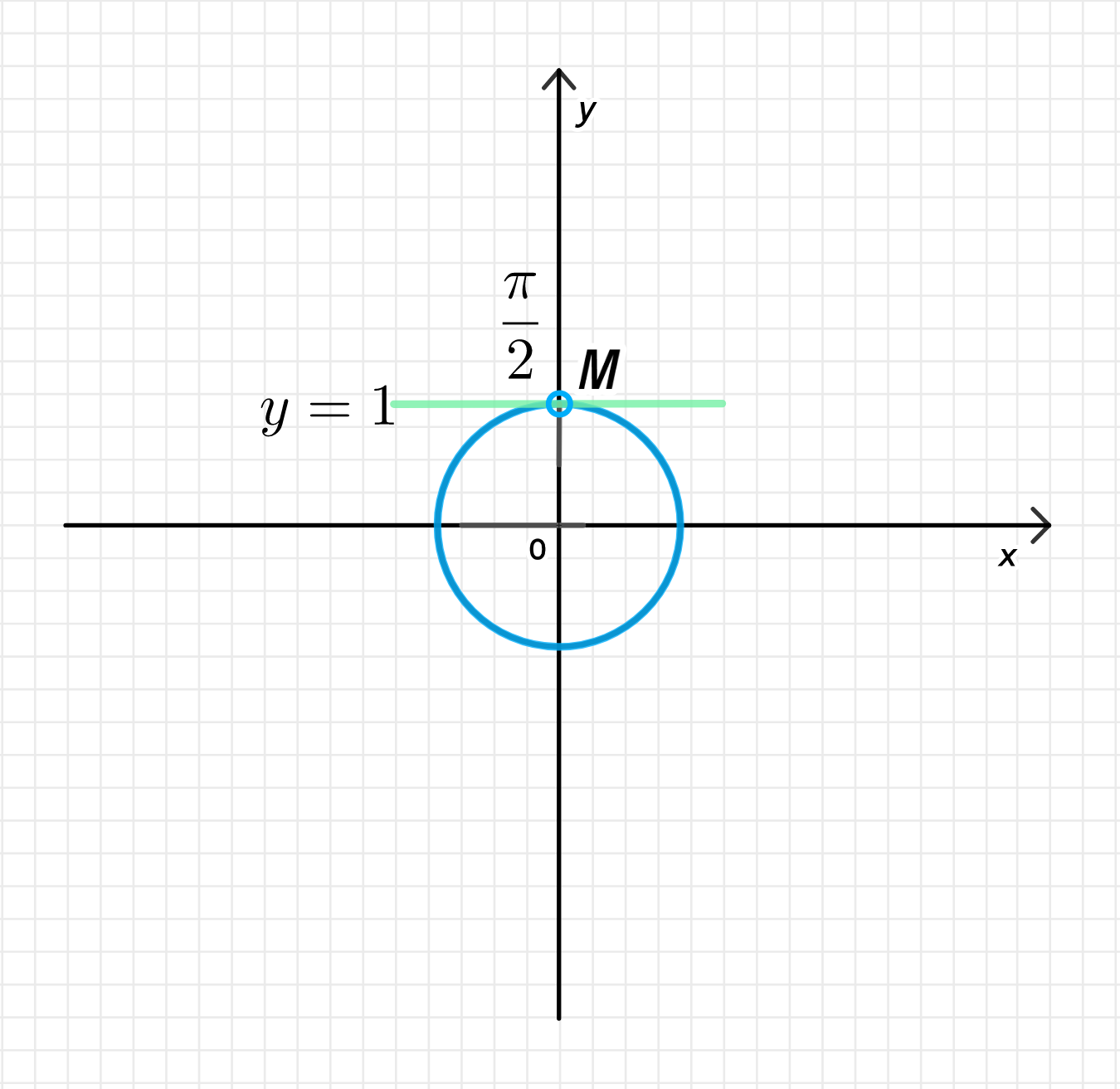 ГДЗ номер 7.98. /а с.231 по алгебре 10 класса Никольский Учебник — Skysmart  Решения