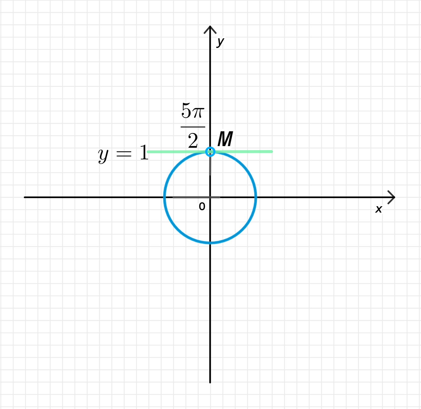 ГДЗ номер 7.98. /а с.231 по алгебре 10 класса Никольский Учебник — Skysmart  Решения