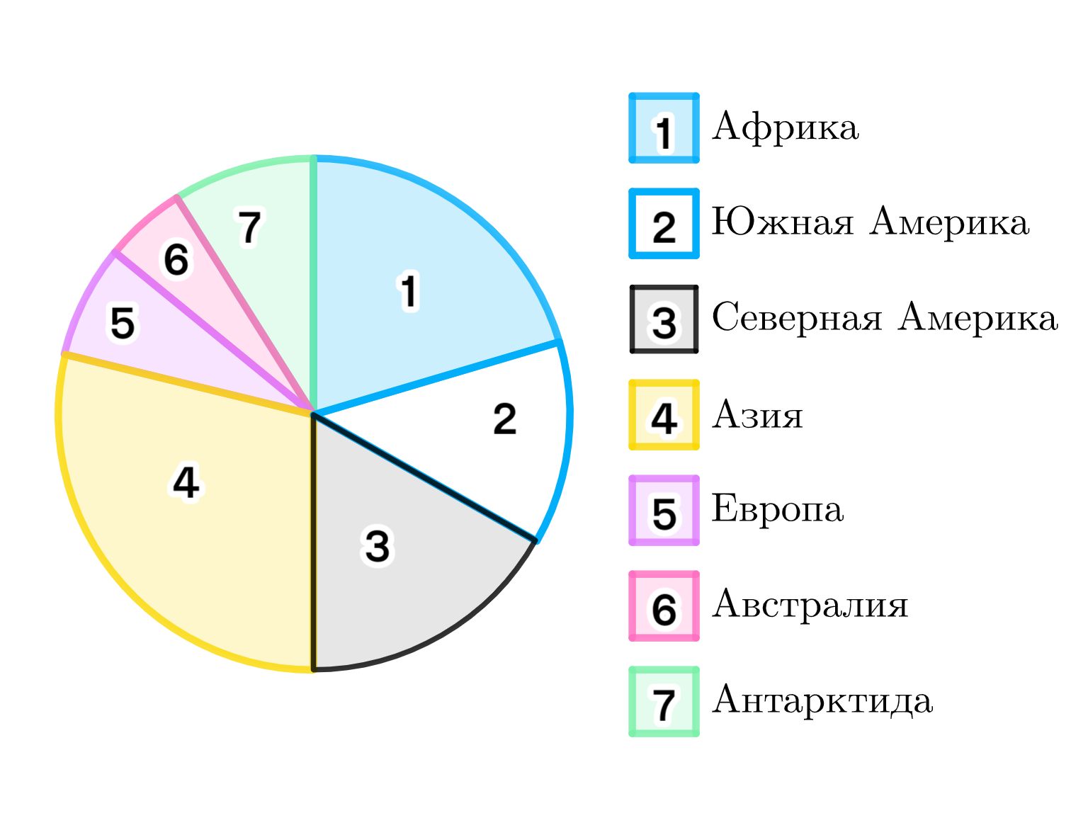 ГДЗ номер 568 /1а с.163 по алгебре 8 класса Дорофеев Учебник — Skysmart  Решения