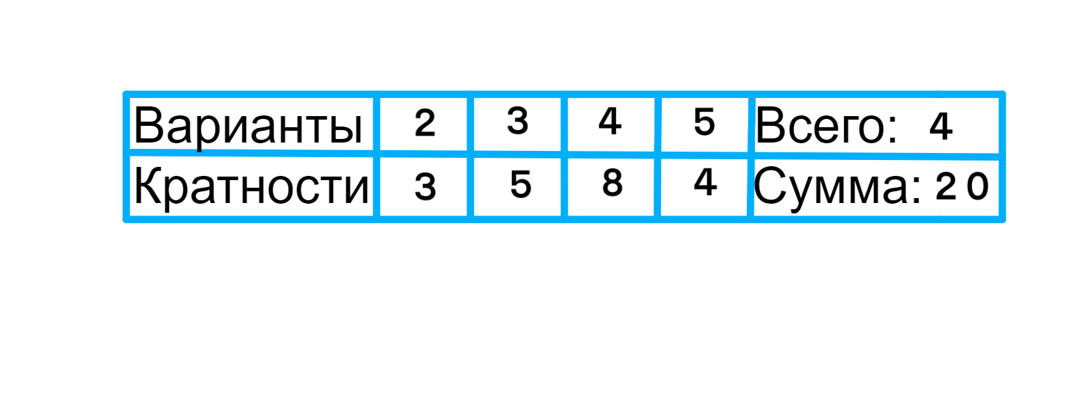 ГДЗ номер 24.4 /а с.156 по алгебре 11 класса Мордкович Учебник (часть 2) —  Skysmart Решения