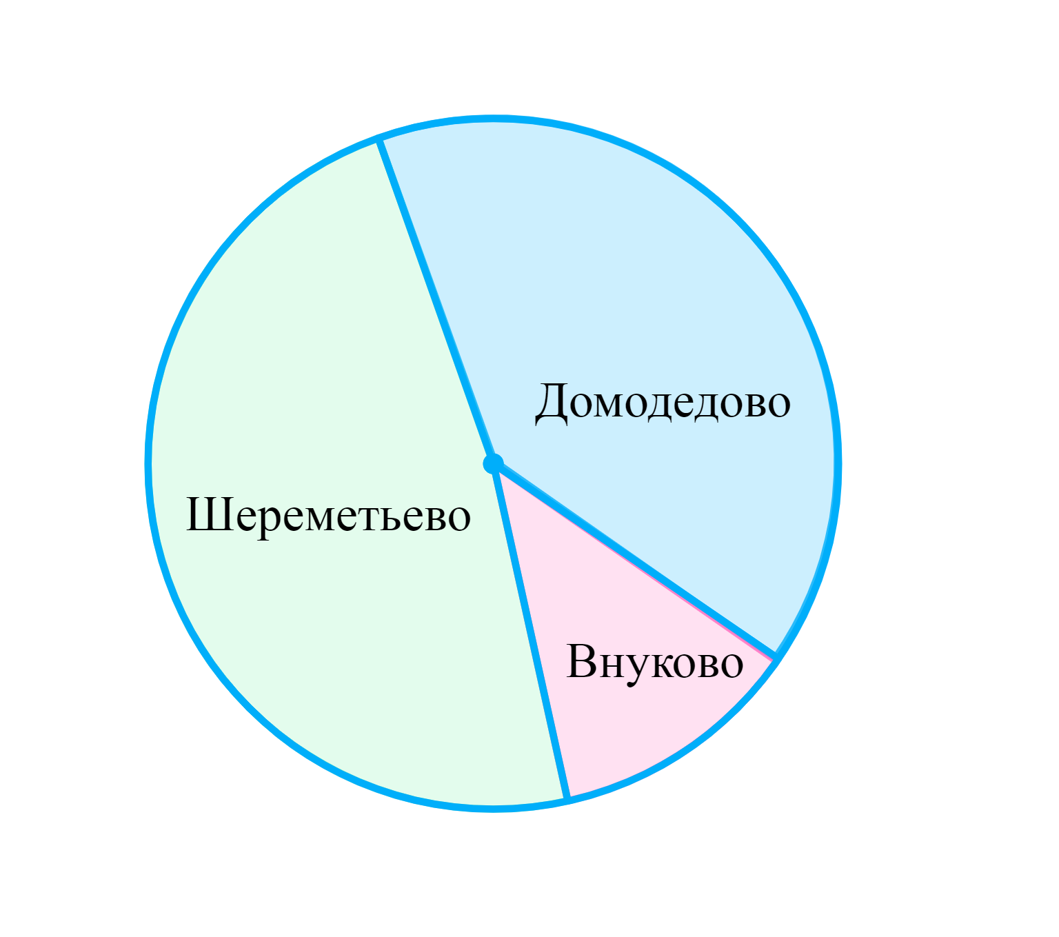 ГДЗ номер 1045 с.235 по алгебре 8 класса Макарычев Учебник — Skysmart  Решения