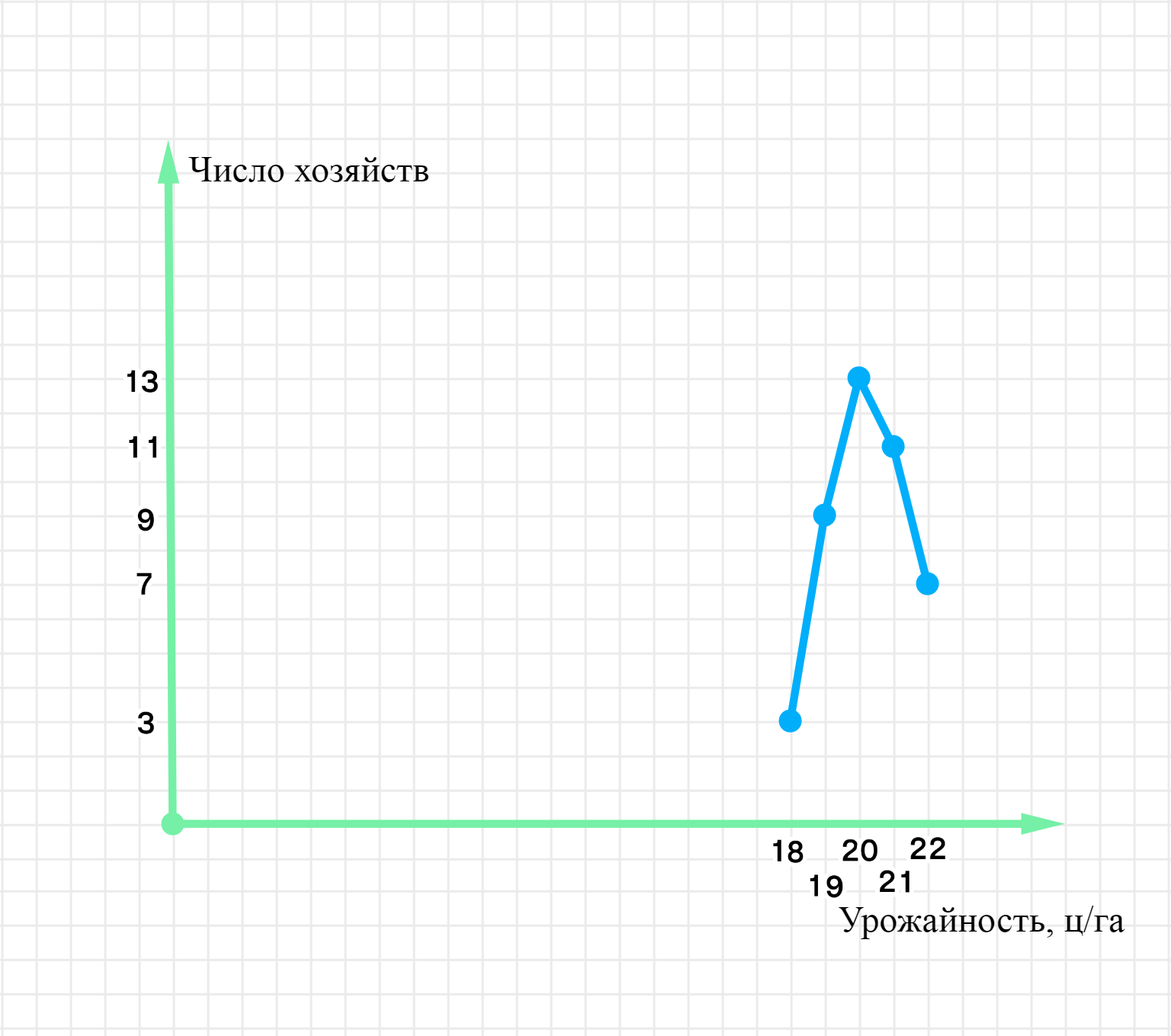 ГДЗ номер 1046 с.236 по алгебре 8 класса Макарычев Учебник — Skysmart  Решения