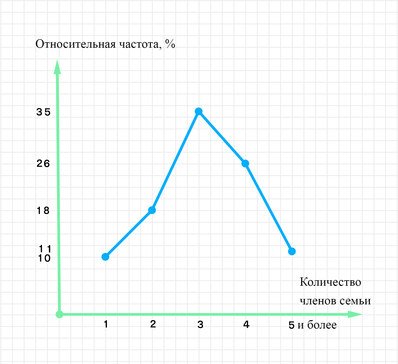 ГДЗ номер 1047 с.236 по алгебре 8 класса Макарычев Учебник — Skysmart  Решения