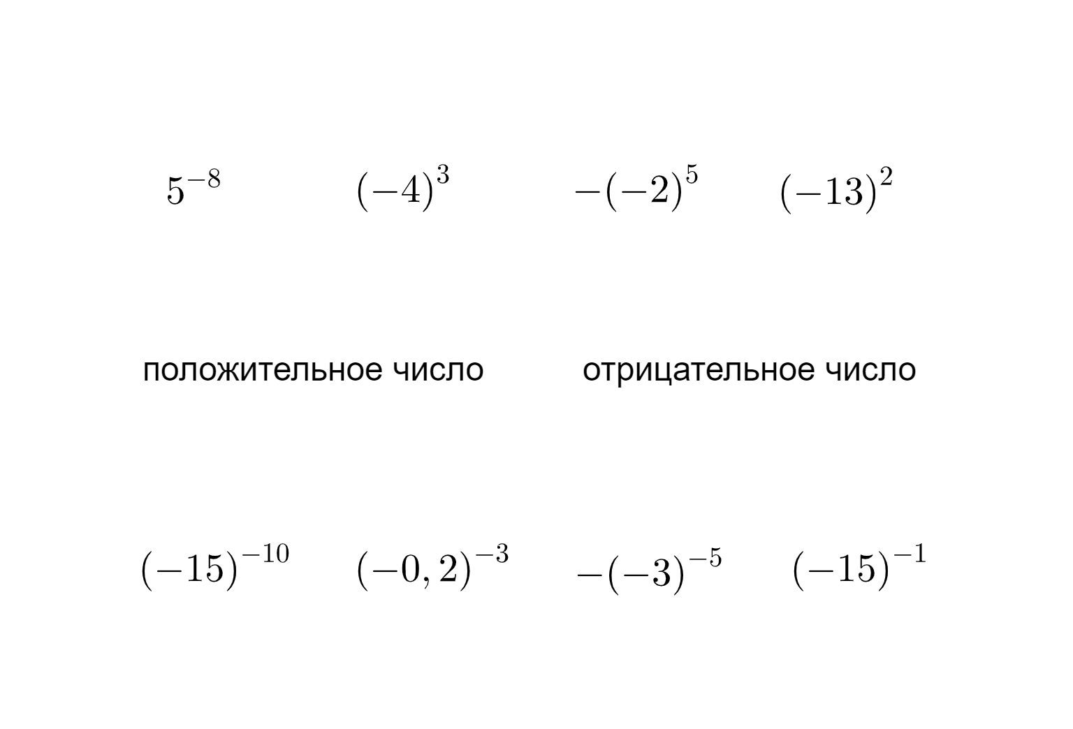 ГДЗ номер 8 с.87 по алгебре 8 класса Миндюк Рабочая тетрадь (часть 2) —  Skysmart Решения