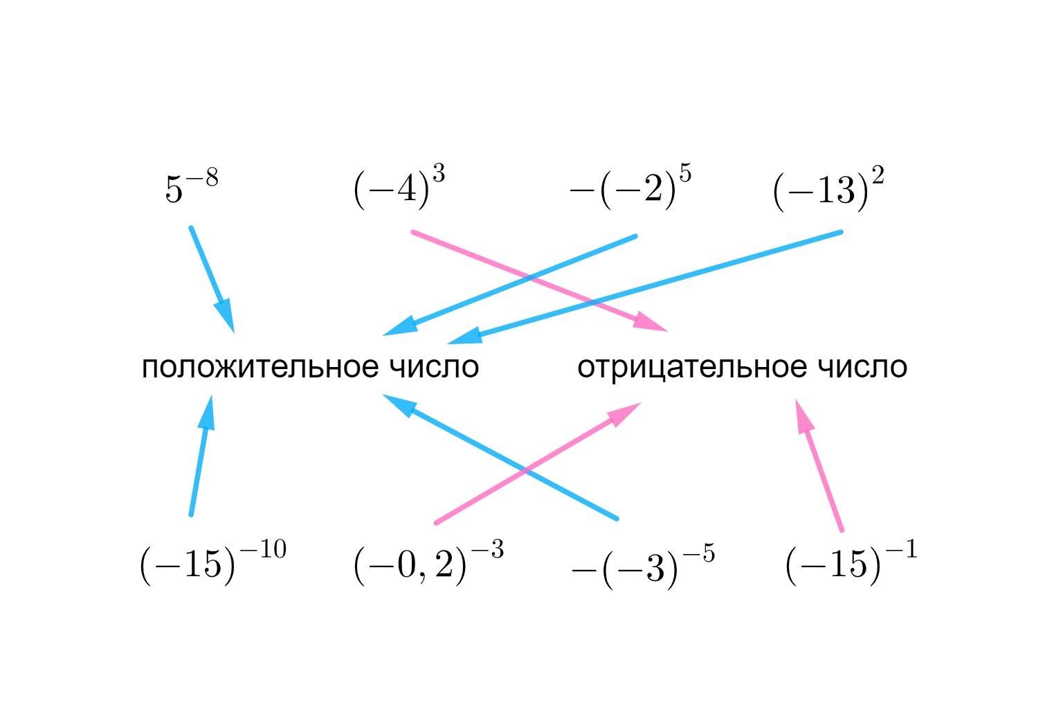 ГДЗ номер 8 с.87 по алгебре 8 класса Миндюк Рабочая тетрадь (часть 2) —  Skysmart Решения