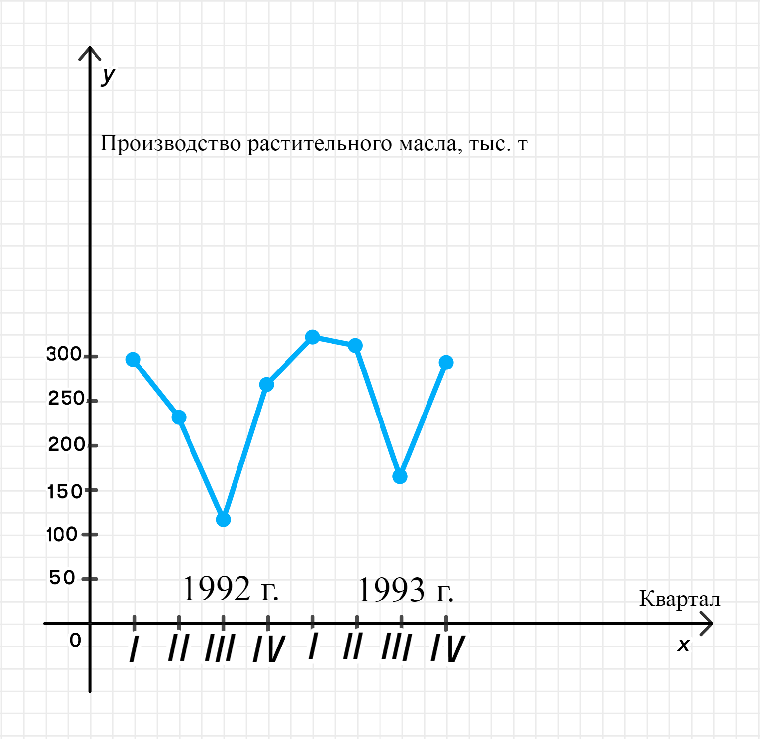 ГДЗ упражнения 1049/в с. 236 по Алгебре 8 класса учебник Макарычев —  решебник с объяснениями от Skysmart Решения