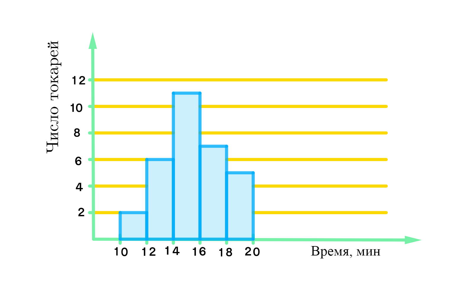 ГДЗ номер 1056 с.240 по алгебре 8 класса Макарычев Учебник — Skysmart  Решения