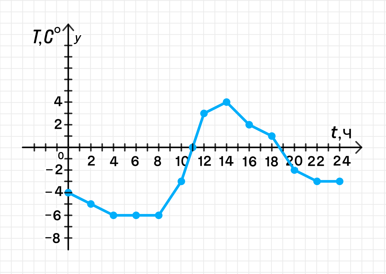 ГДЗ номер 727 /б с.229 по алгебре 8 класса Дорофеев Учебник — Skysmart  Решения