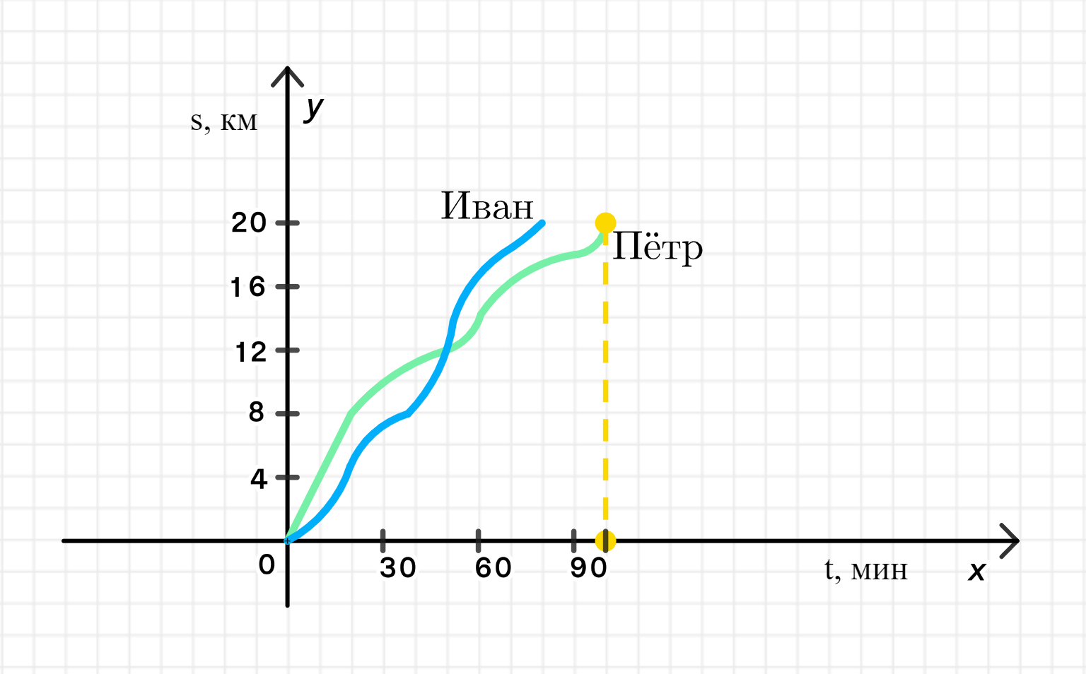 ГДЗ номер 838 /а с.272 по алгебре 8 класса Дорофеев Учебник — Skysmart  Решения