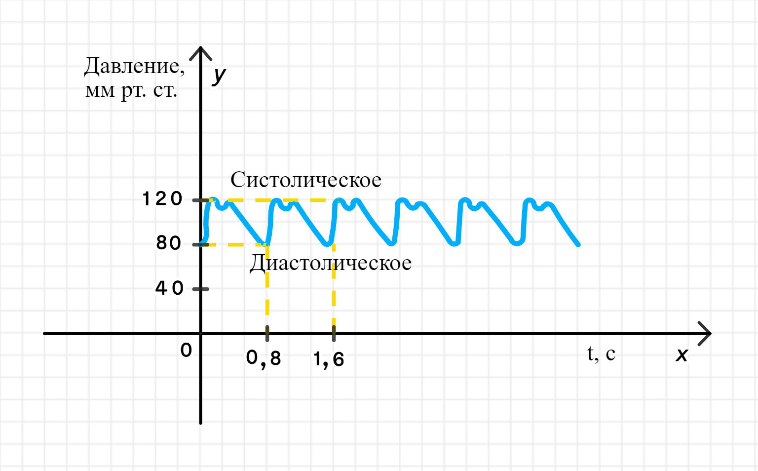 ГДЗ номер 840 /в с.273 по алгебре 8 класса Дорофеев Учебник — Skysmart  Решения