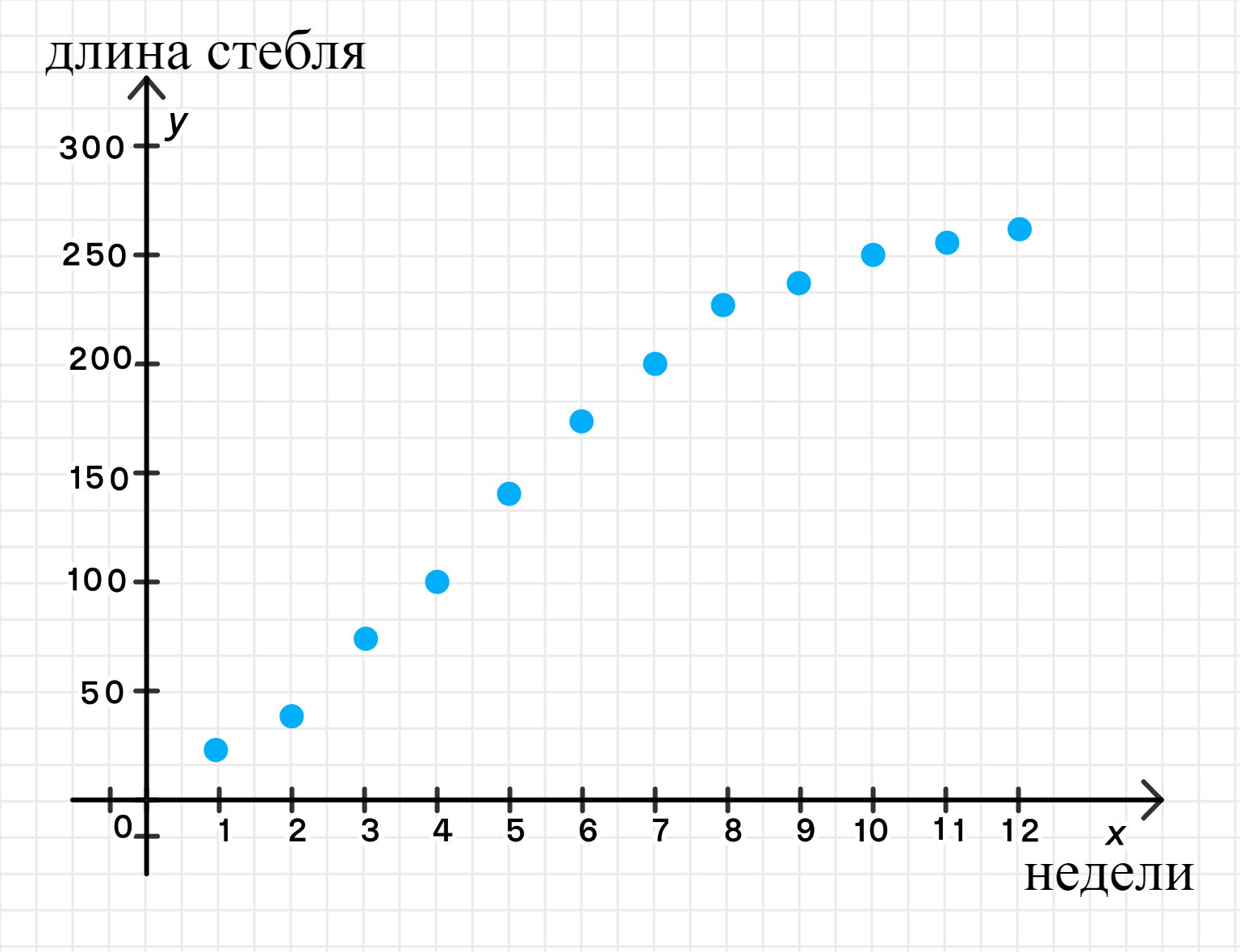 ГДЗ номер 759 /б с.246 по алгебре 8 класса Дорофеев Учебник — Skysmart  Решения