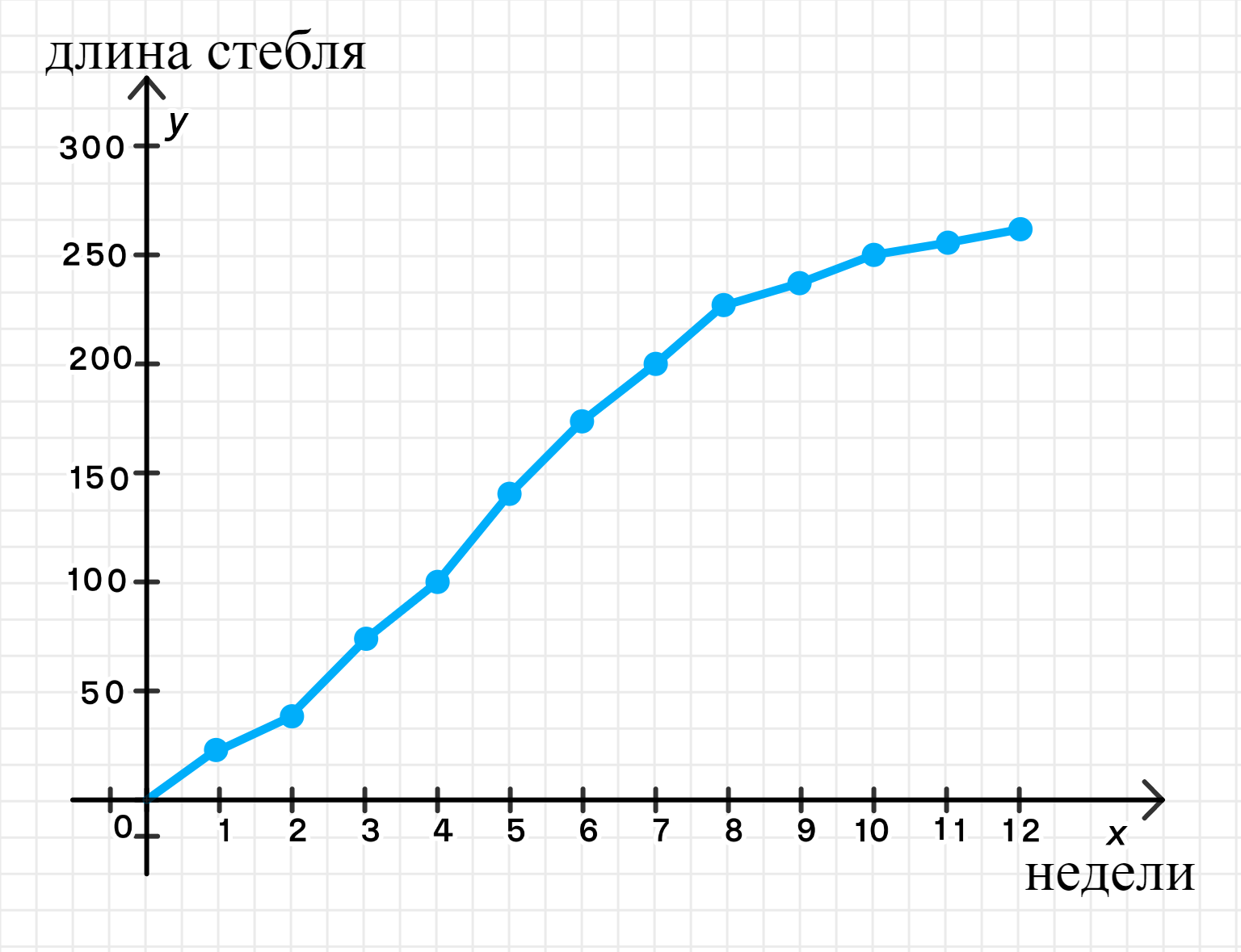 ГДЗ номер 759 /б с.246 по алгебре 8 класса Дорофеев Учебник — Skysmart  Решения