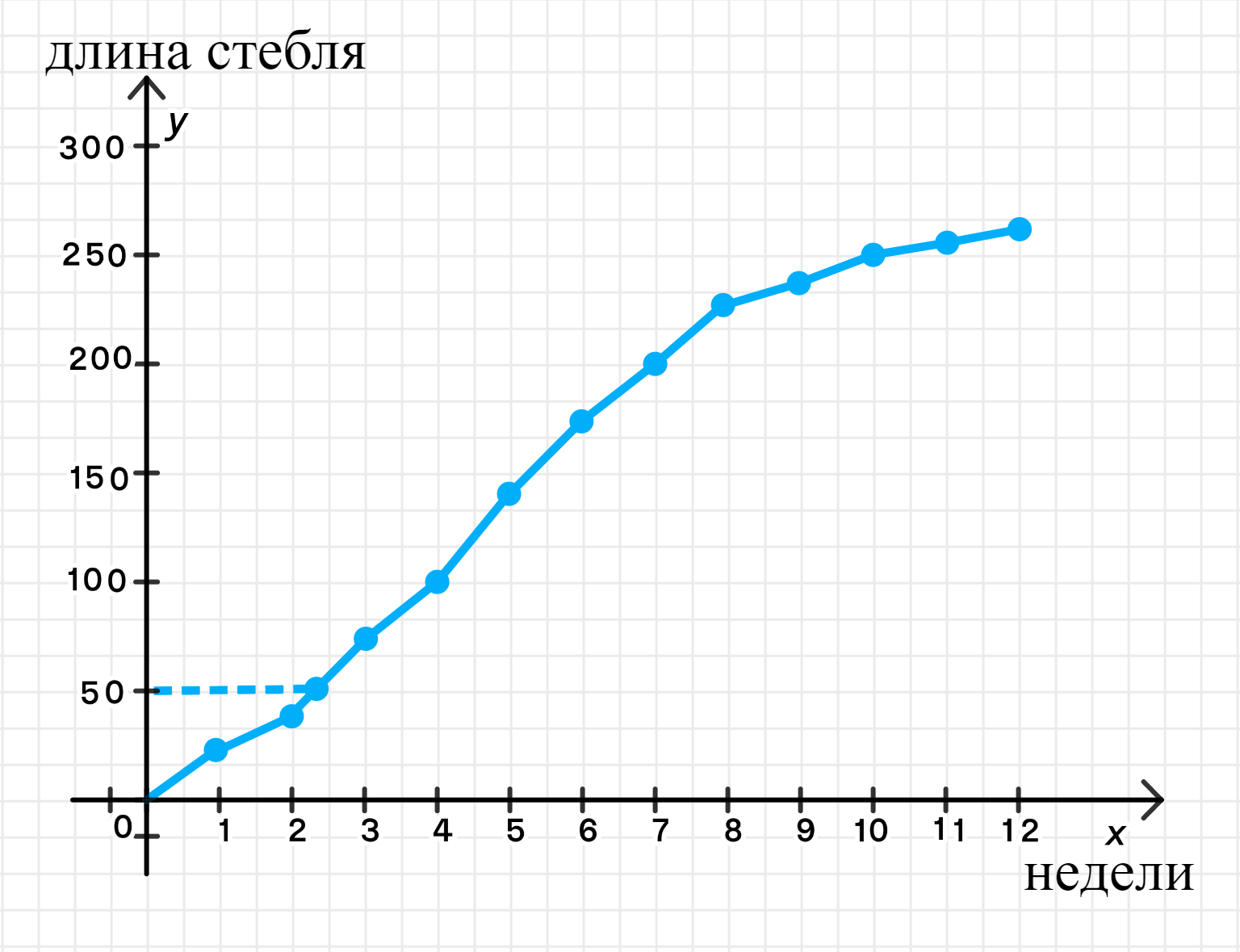 ГДЗ номер 759 /б с.246 по алгебре 8 класса Дорофеев Учебник — Skysmart  Решения