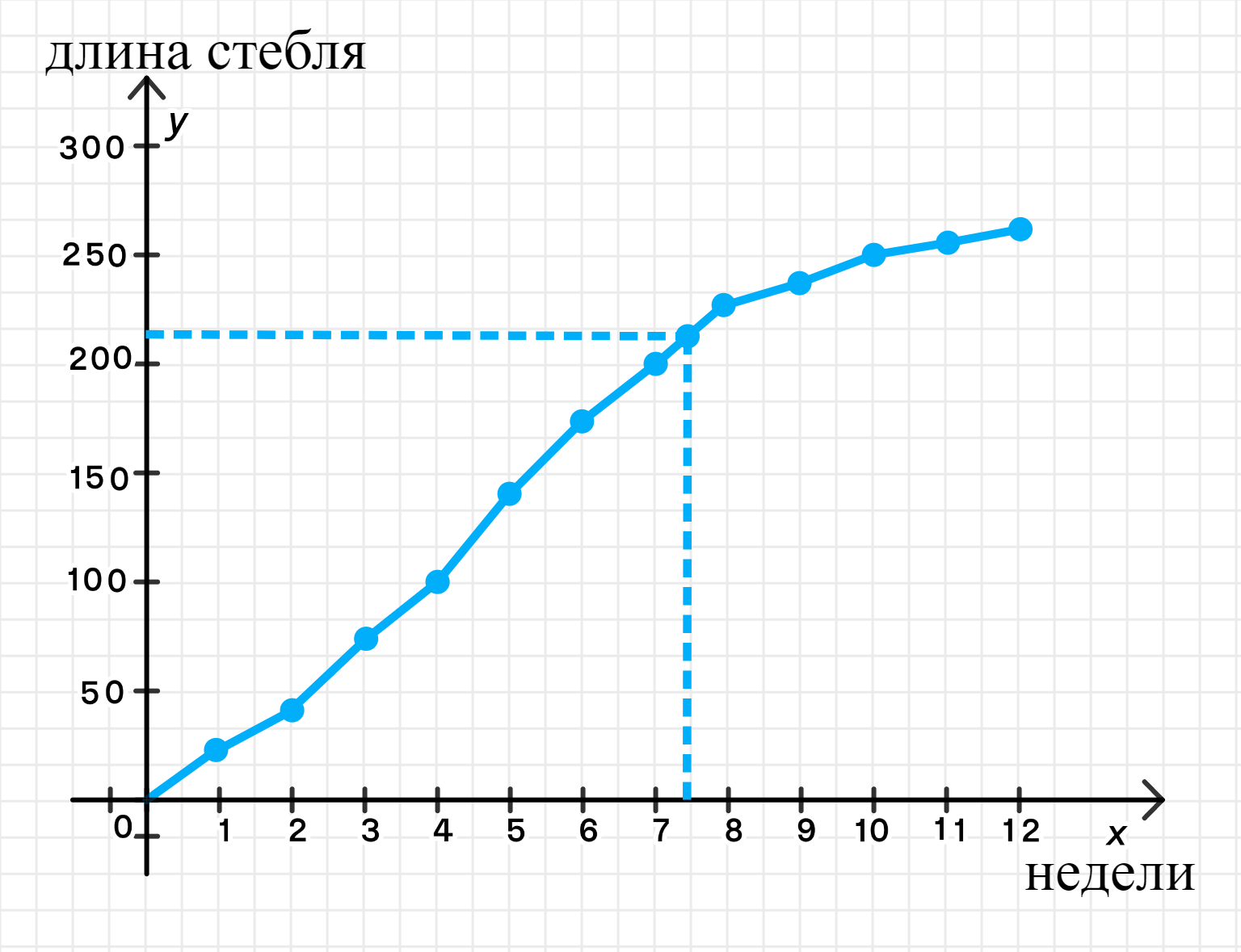 ГДЗ номер 759 /б с.246 по алгебре 8 класса Дорофеев Учебник — Skysmart  Решения