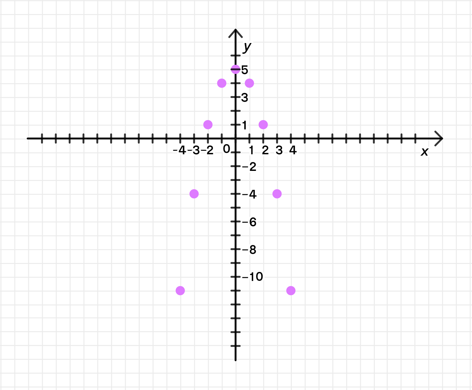 ГДЗ номер 762 /б с.247 по алгебре 8 класса Дорофеев Учебник — Skysmart  Решения