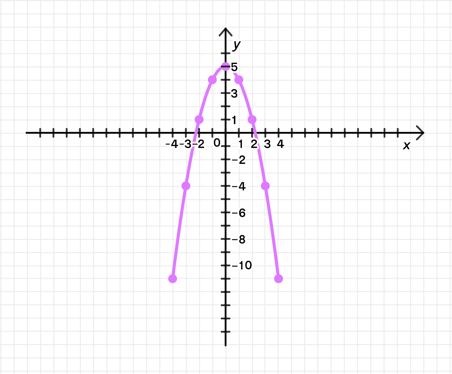 ГДЗ номер 762 /б с.247 по алгебре 8 класса Дорофеев Учебник — Skysmart  Решения