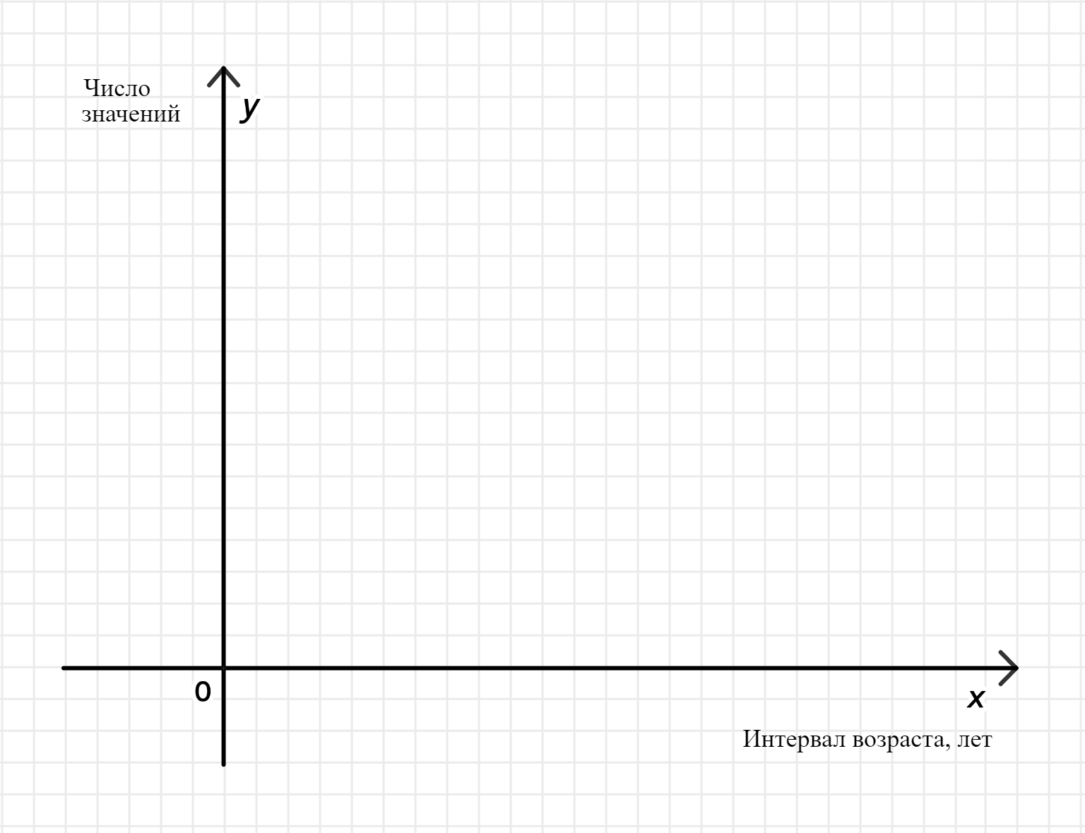 ГДЗ номер 747 с.300 по алгебре 9 класса Дорофеев Учебник — Skysmart Решения