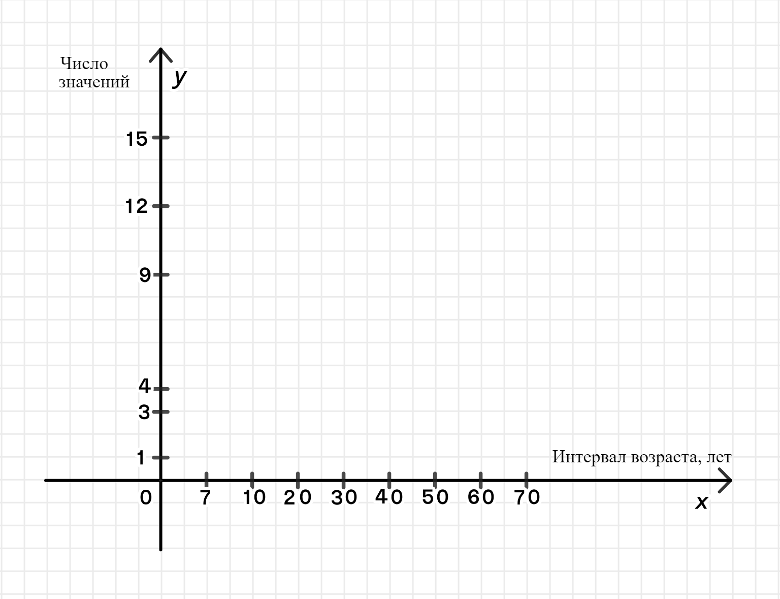 ГДЗ номер 747 с.300 по алгебре 9 класса Дорофеев Учебник — Skysmart Решения