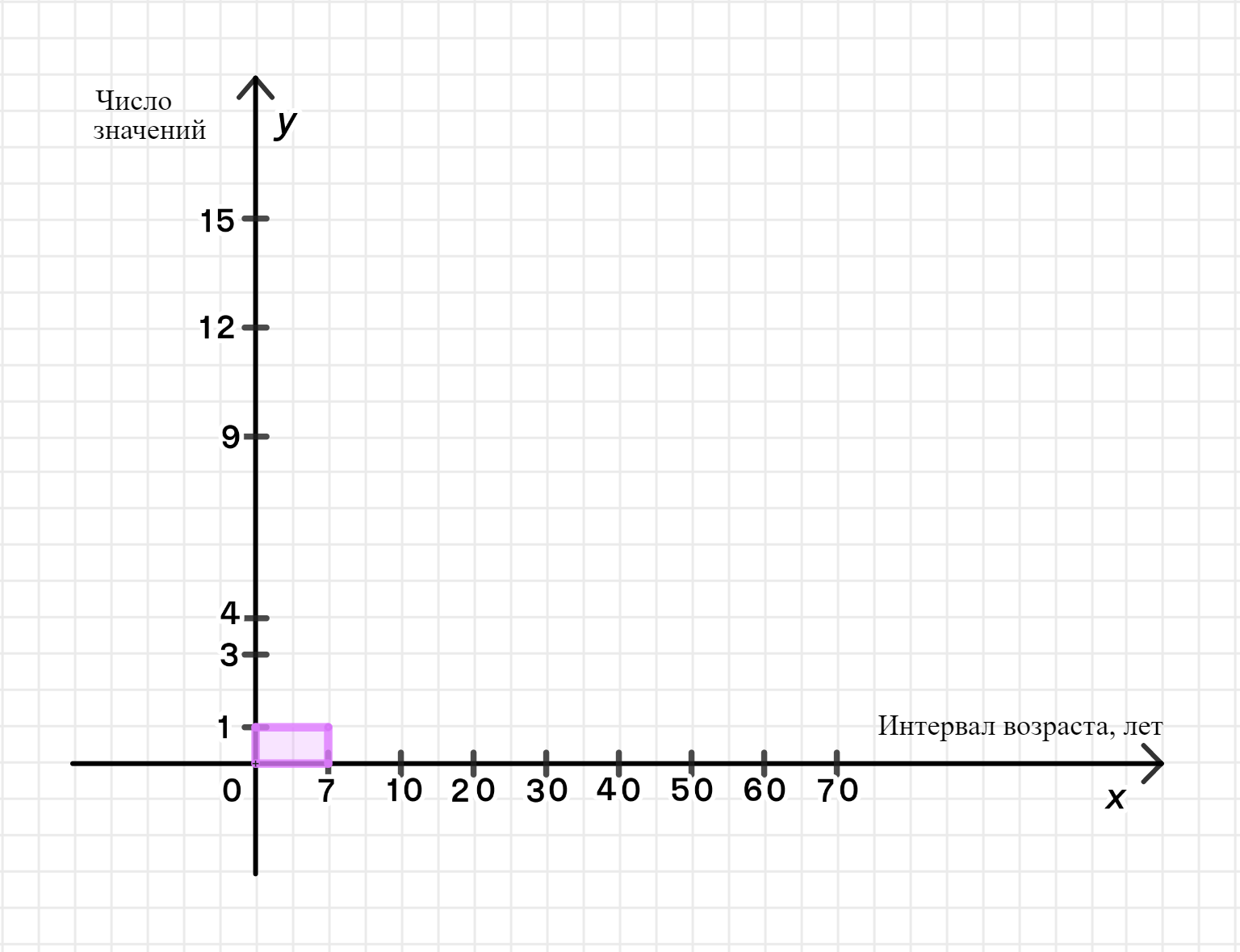 ГДЗ номер 747 с.300 по алгебре 9 класса Дорофеев Учебник — Skysmart Решения