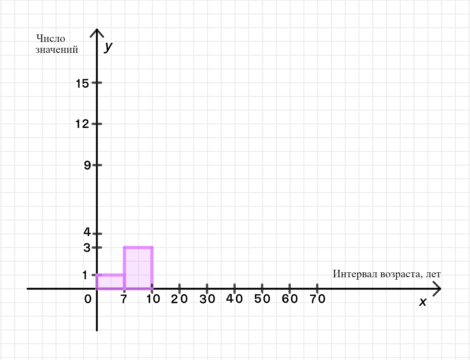 ГДЗ номер 747 с.300 по алгебре 9 класса Дорофеев Учебник — Skysmart Решения