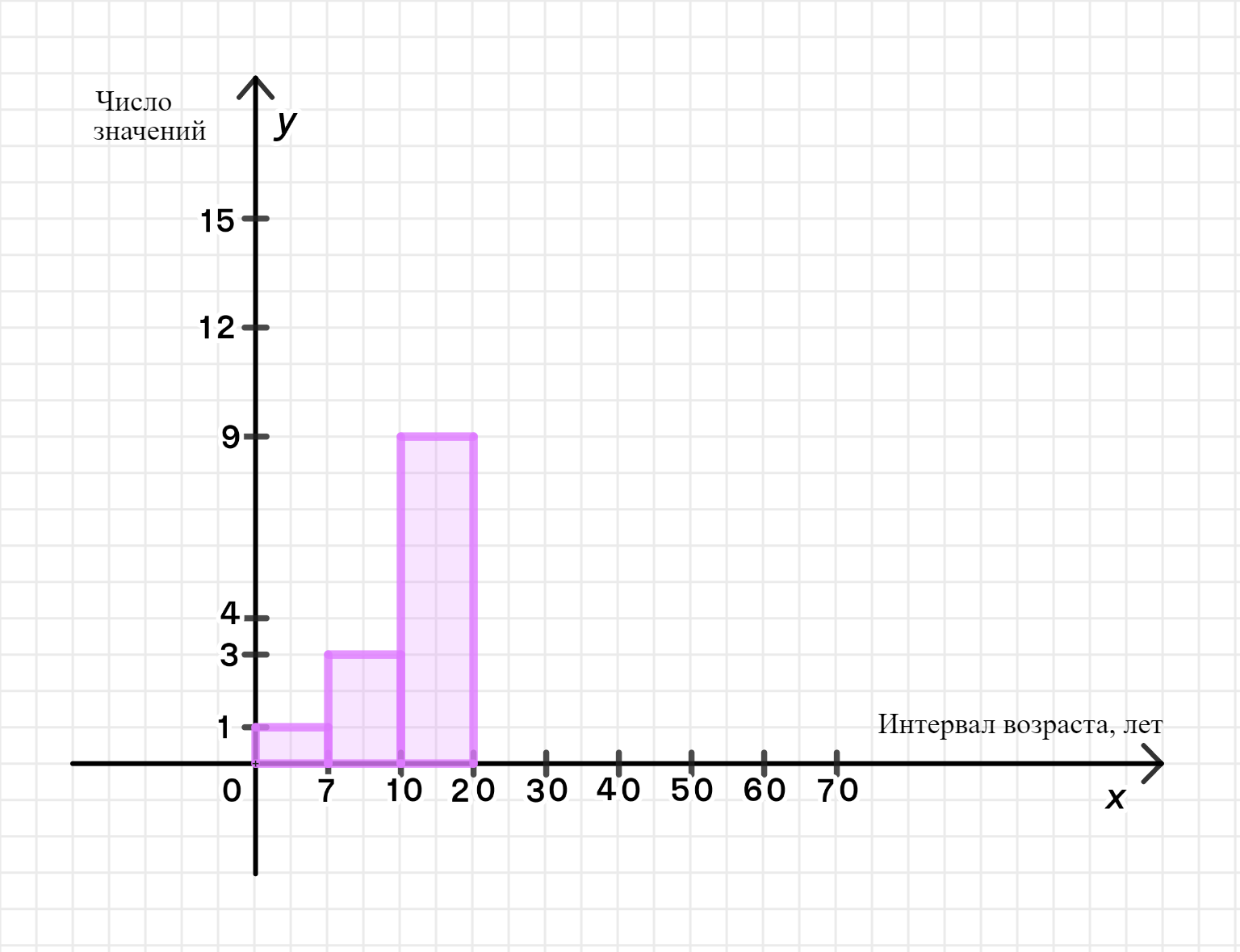 ГДЗ номер 747 с.300 по алгебре 9 класса Дорофеев Учебник — Skysmart Решения