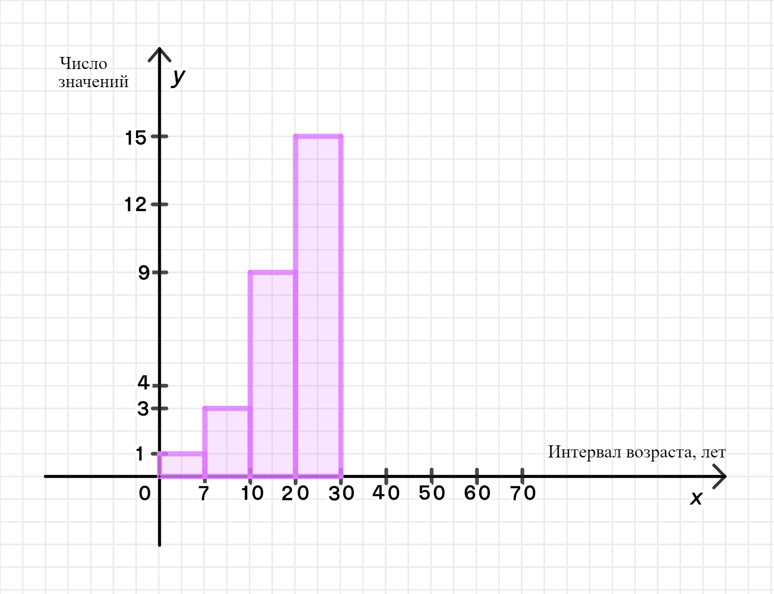 ГДЗ номер 747 с.300 по алгебре 9 класса Дорофеев Учебник — Skysmart Решения