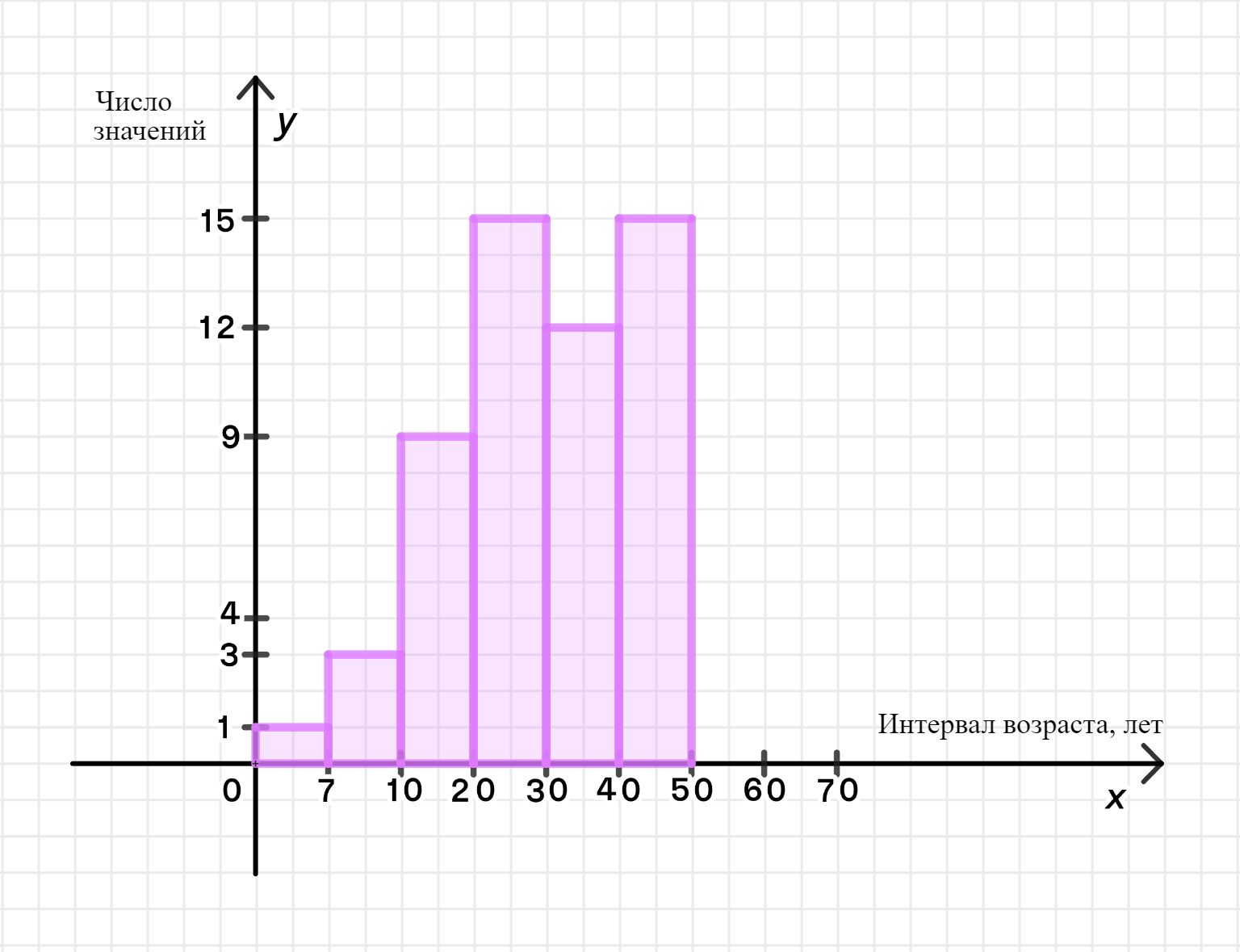 ГДЗ номер 747 с.300 по алгебре 9 класса Дорофеев Учебник — Skysmart Решения