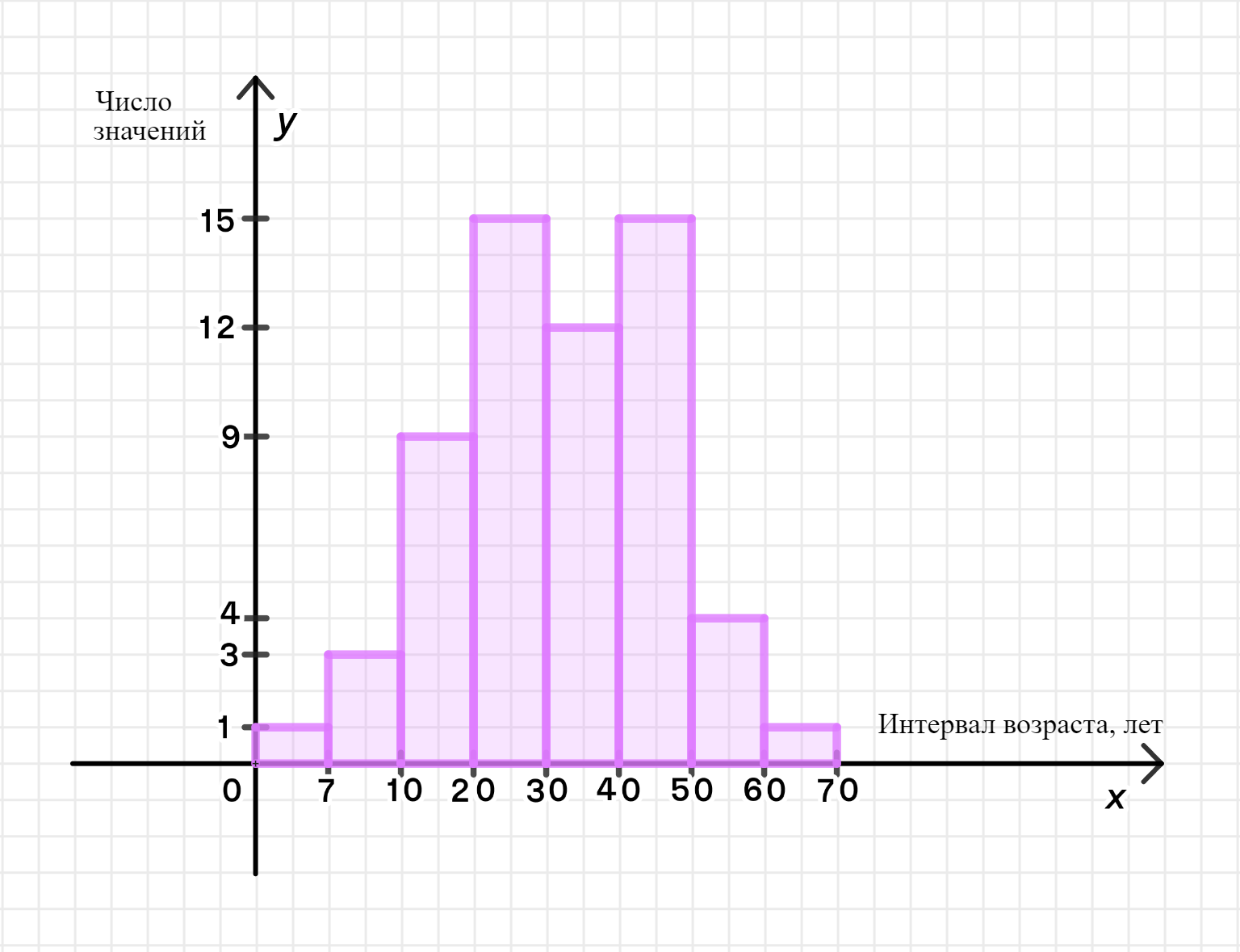 ГДЗ номер 747 с.300 по алгебре 9 класса Дорофеев Учебник — Skysmart Решения