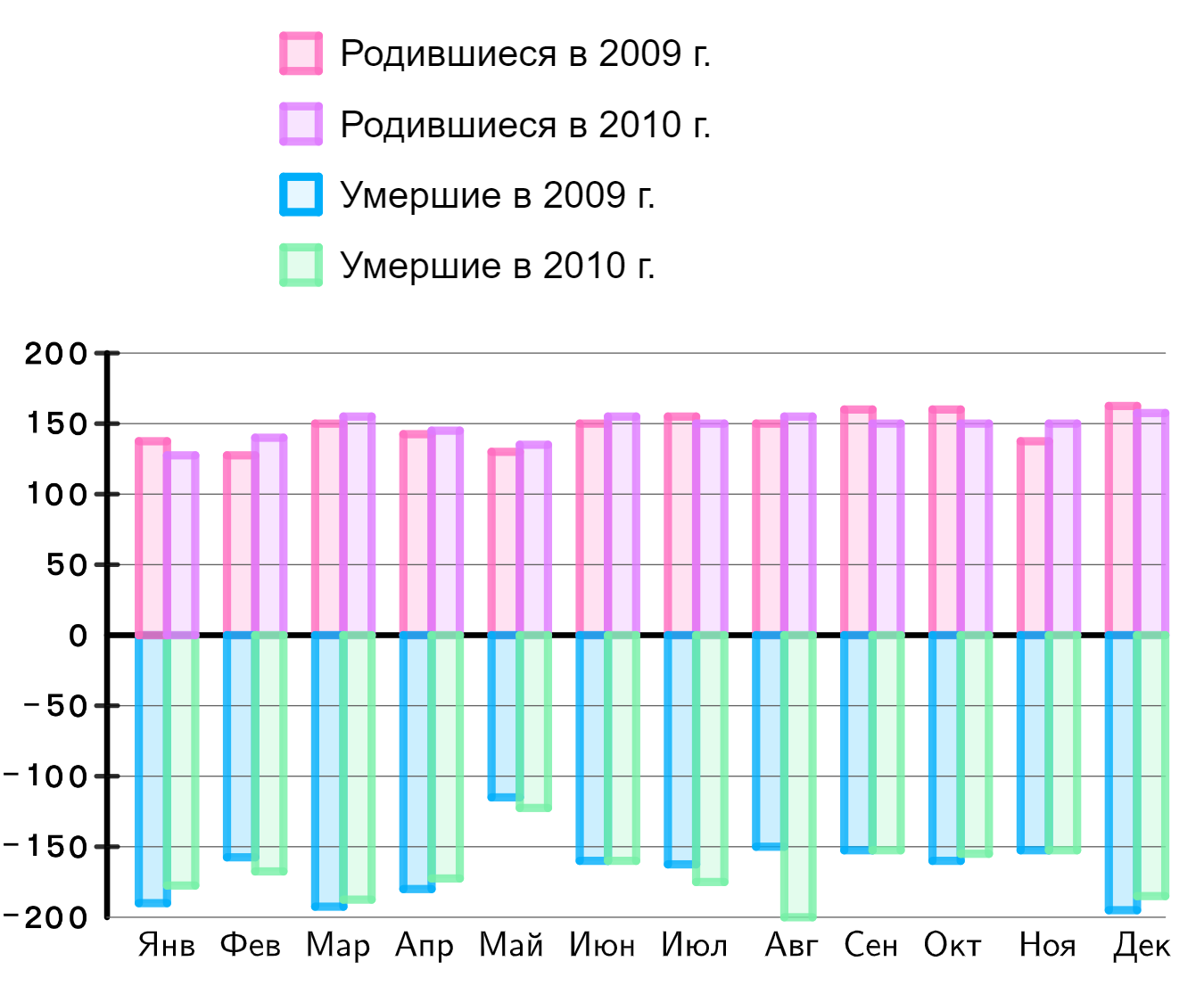 ГДЗ номер 738 /1г с.284 по алгебре 9 класса Дорофеев Учебник — Skysmart  Решения