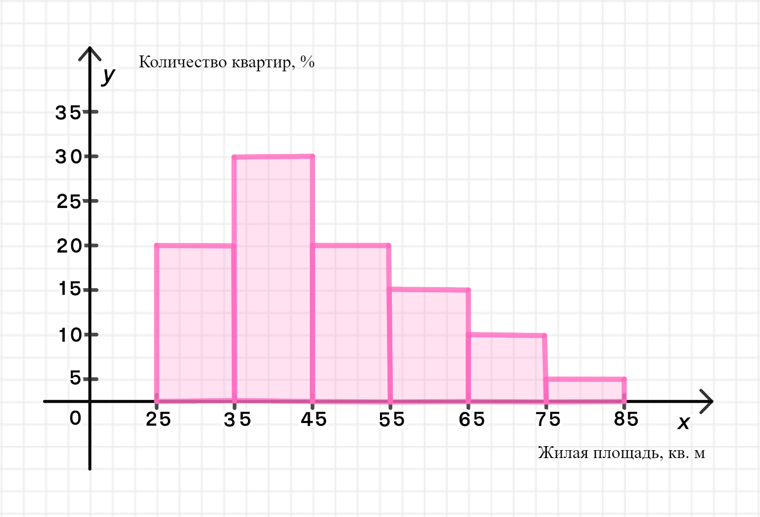 ГДЗ номер 750 /а с.301 по алгебре 9 класса Дорофеев Учебник — Skysmart  Решения