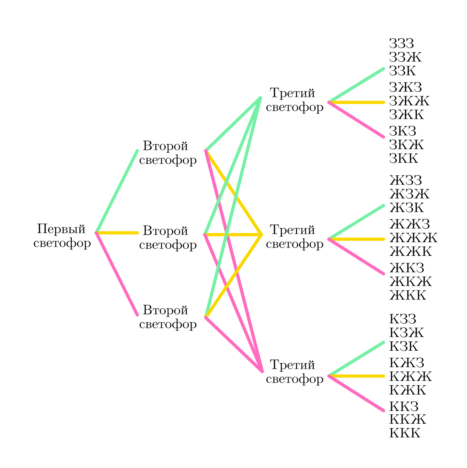 ГДЗ номер 6 с.184 по алгебре 9 класса Мордкович Учебник (часть 1) —  Skysmart Решения