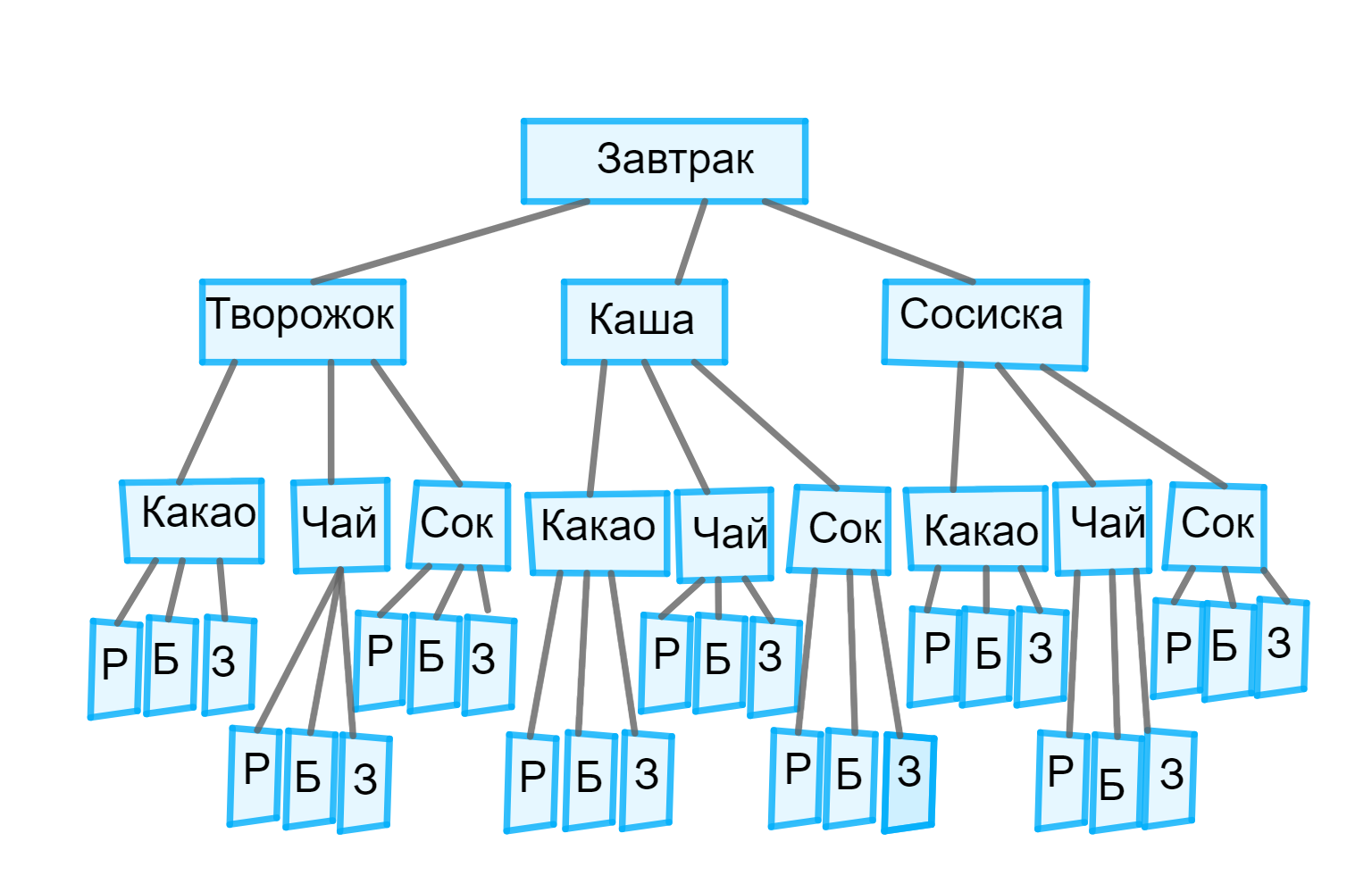 Дерево вариантов