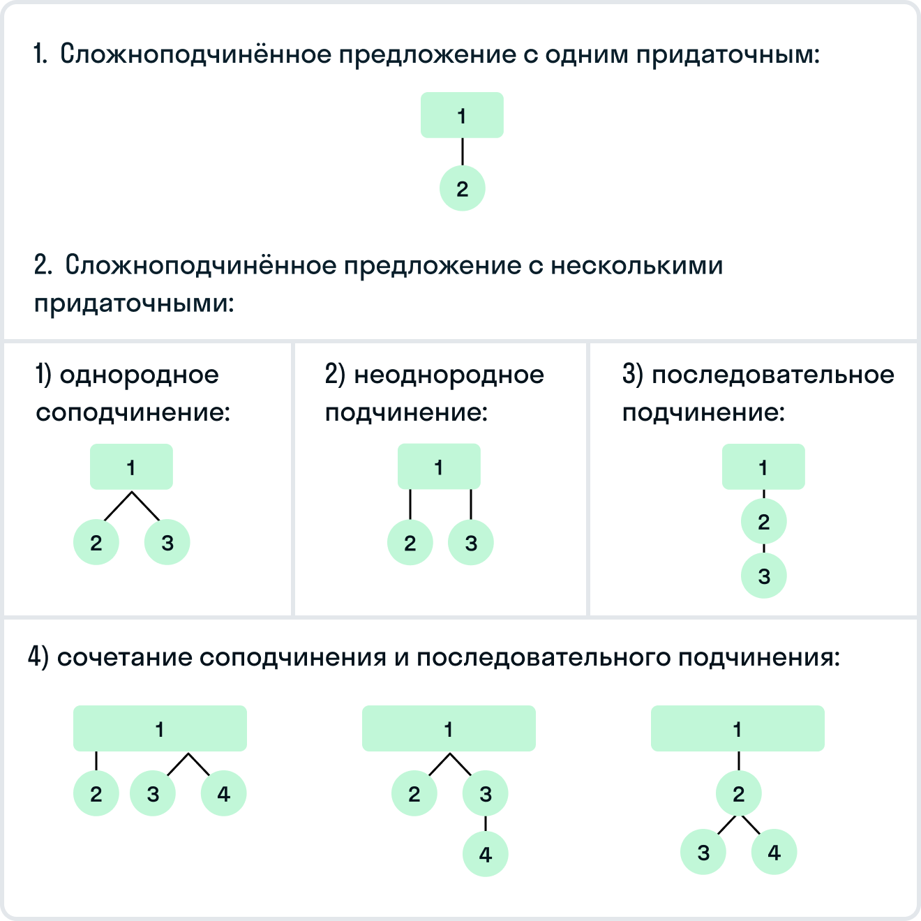 ГДЗ номер 306 с.328 по русскому языку 11 класса Львова Учебник — Skysmart  Решения