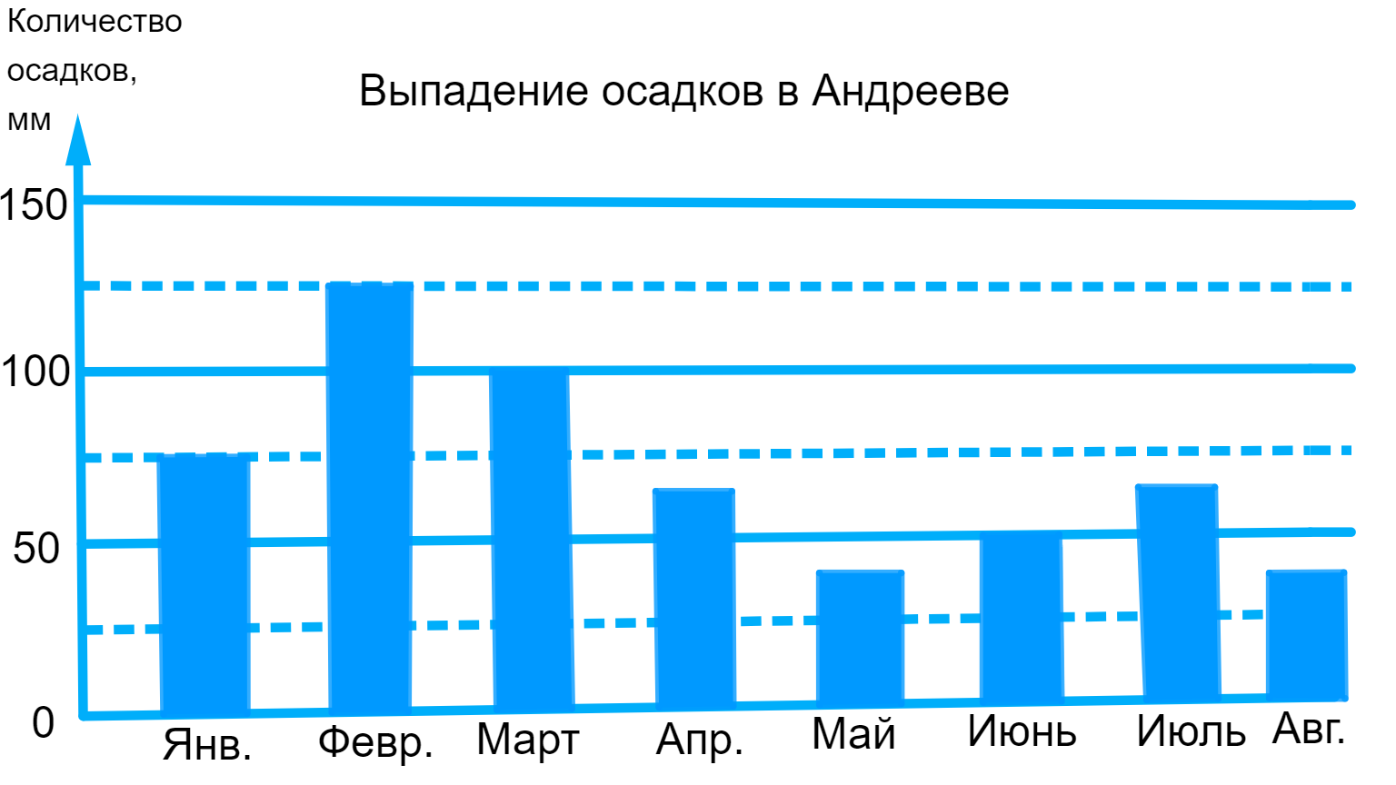 ГДЗ номер 349 /е с.73 по математике 5 класса Дорофеев Рабочая тетрадь  (часть 2) — Skysmart Решения