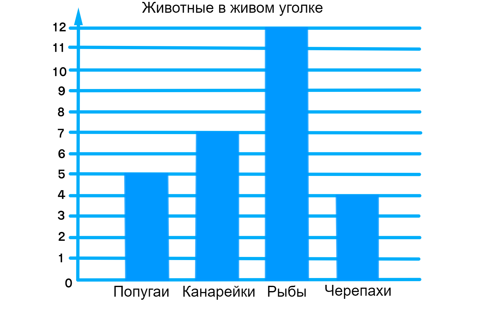 ГДЗ номер 350 /а с.74 по математике 5 класса Дорофеев Рабочая тетрадь (часть  2) — Skysmart Решения