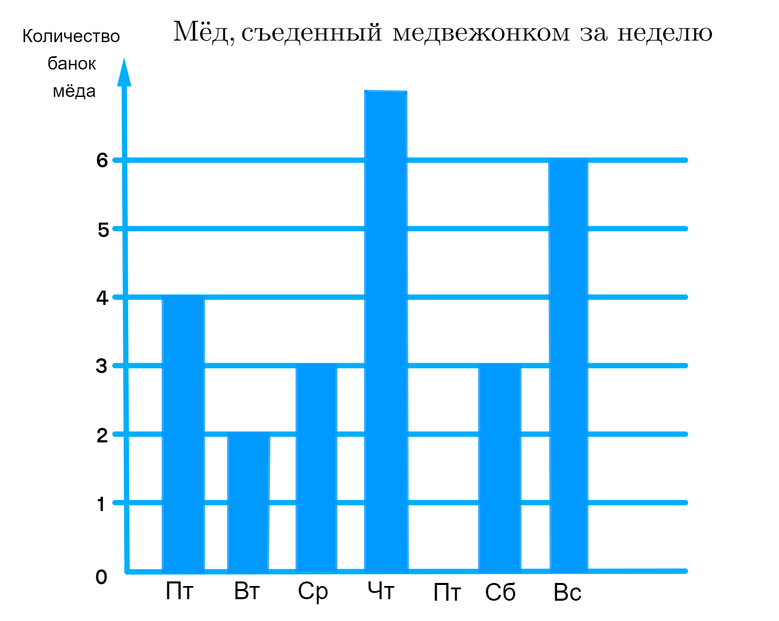 ГДЗ номер 351 с.74 по математике 5 класса Дорофеев Рабочая тетрадь (часть  2) — Skysmart Решения